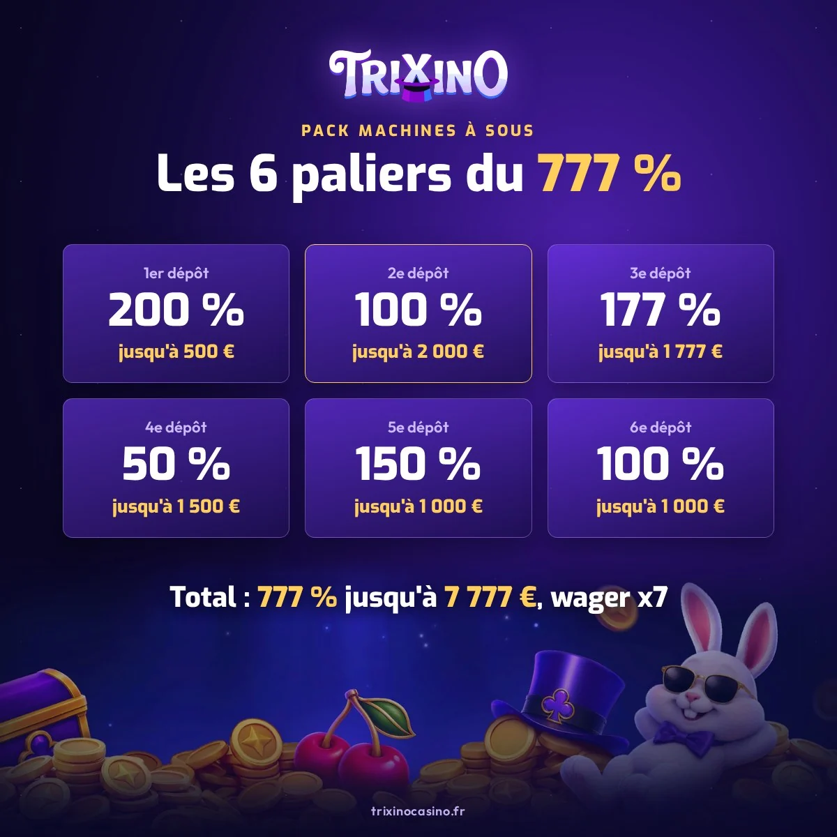 Les 6 paliers du pack machines à sous Trixino Casino, de 200 % à 100 %, soit 777 % jusqu'à 7 777 €